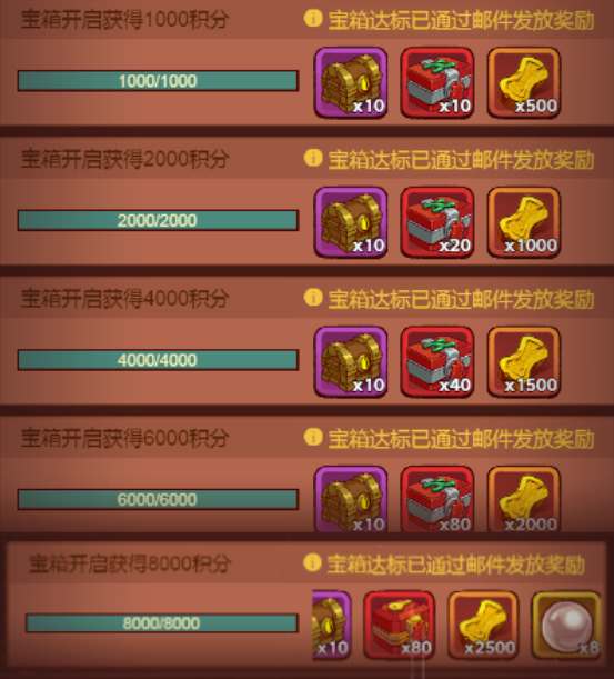 咸鱼之王中秋活动要多少资源才能拿到金鱼