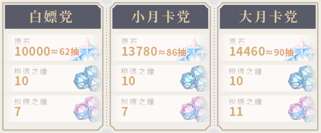 原神5.1版本原石获取全攻略：数量统计与分配策略