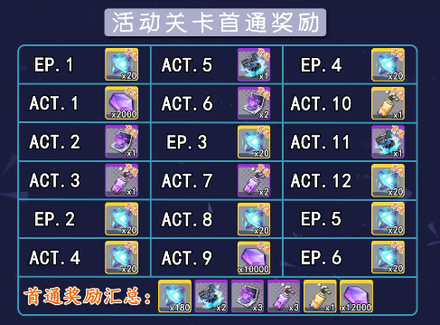 双生视界封底行动活动奖励全解析