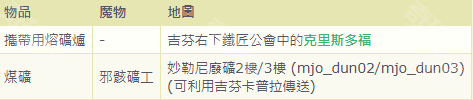 仙境传说起源炼金术师转职全攻略