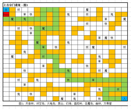 想不想修真幻海地图怎么走