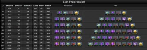 原神多莉天赋突破材料全解析