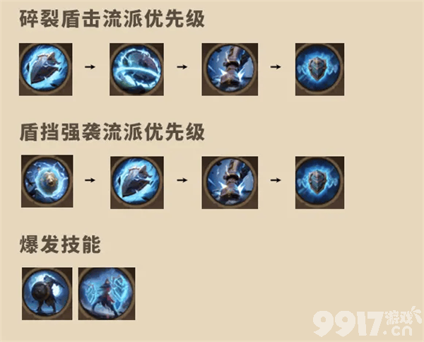 塔瑞斯世界氪金攻略与心得分享