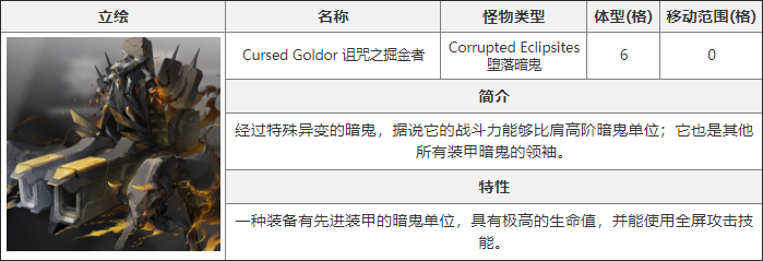 《白夜极光》诅咒之掘金者打法全解析：如何有效击败高难度Boss