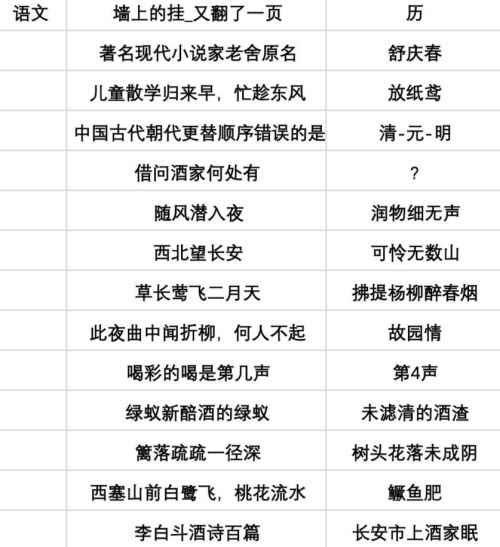 当代人生手游高考通关秘籍：答案解析与高分攻略