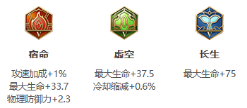 《王者荣耀》S30赛季刘邦出装全攻略