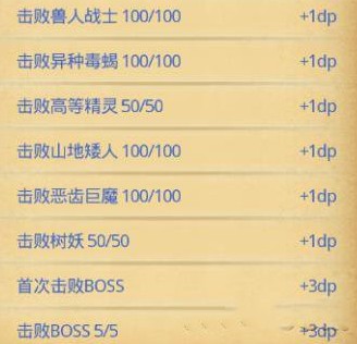 不思议迷宫第九十一区通关全攻略：Dp阵容、隐藏拿法与打法详解