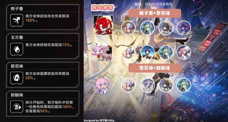 崩坏星穹铁道永冻幻土的悲鸣打法全解析