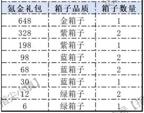 指尖无双S3赛季箱盟玩法全解析