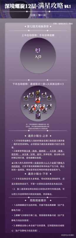 原神深渊12-1满星攻略