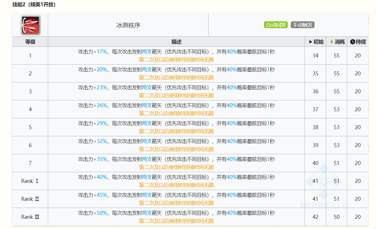 明日方舟提丰强度全面分析：值不值得抽的最终解答