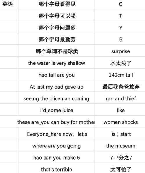 当代人生手游高考通关秘籍：答案解析与高分攻略