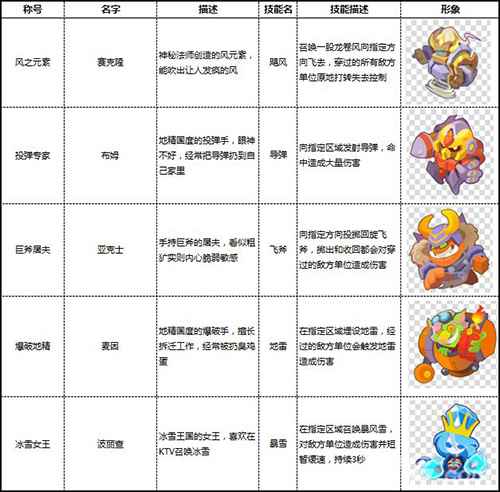 小兵大乱斗：兵种与指挥官的搭配秘籍