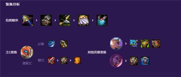 德莱文阵容攻略：云顶之弈S8德莱文玩法详解