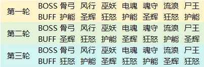 小冰冰传奇怀旧服魔界讨伐S4赛季心得：调整与策略，高分还需花心思