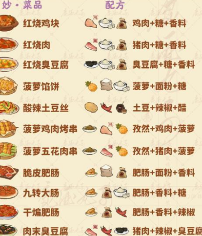 《桃源深处有人家》食来运转菜谱全攻略