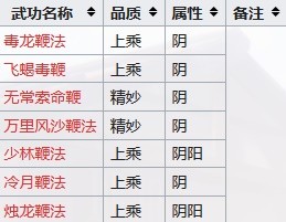 《江湖十一》全门派武功宝典大盘点：从剑法到暗器，总有一款适合你！