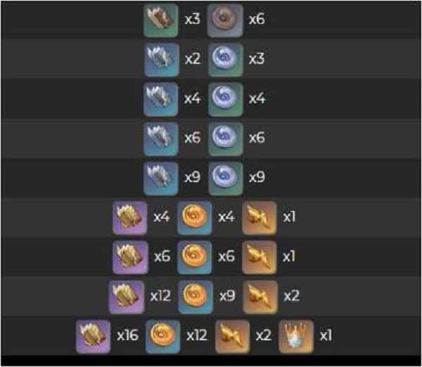 原神枫原万叶养成全攻略：材料、培养建议与实战表现