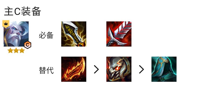 云顶之弈S7.5强袭炮手阵容详解:羁绊、装备与运营全攻略