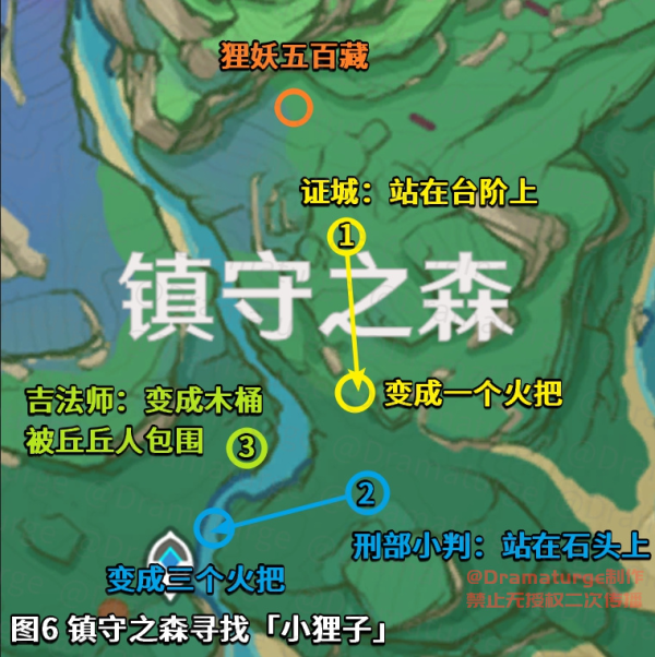 原神稻妻新任务攻略：神樱大祓深林狸囃子怎么完成