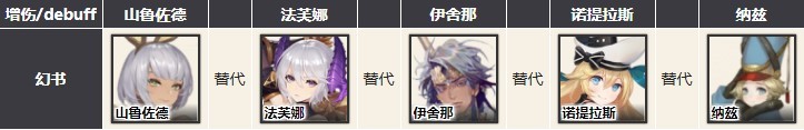 幻书启世录主流阵容怎么选