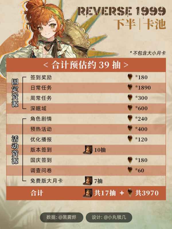 《重返未来1999》V2.2版本雨滴兔子全解析：抽卡数据与角色特色深度解读