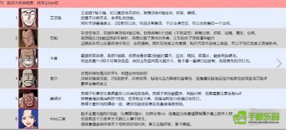 《航海王壮志雄心》PVP强度排行：从T0到T3角色全解析