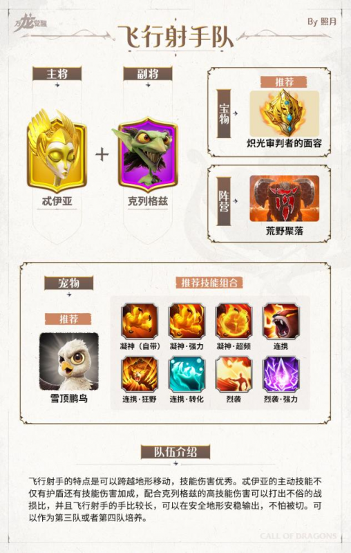 万龙觉醒新手配队全攻略