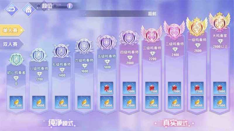 命运歌姬快速上手全攻略