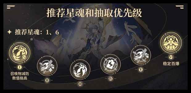 崩坏星穹铁道星期日专属光锥抽取价值分析：是否值得在星期日抽取？