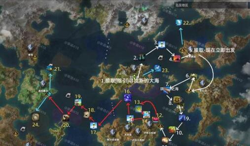 命运方舟动作收集全攻略：解锁所有角色的独特动作技能