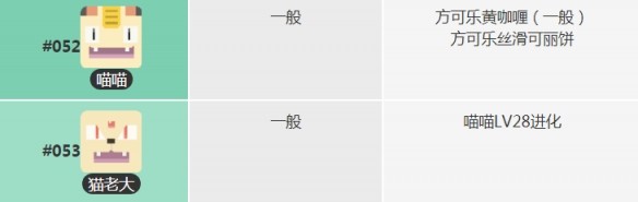 宝可梦大探险喵喵进化时机与培养攻略