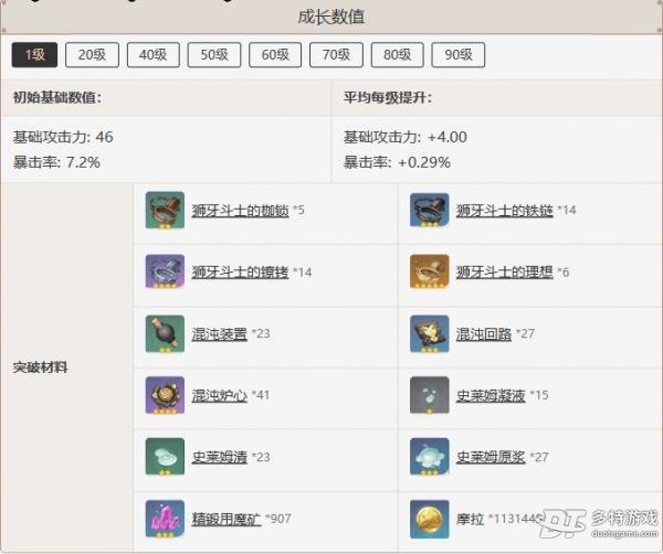 原神四风原典怎么样-原神四风原典武器图鉴介绍