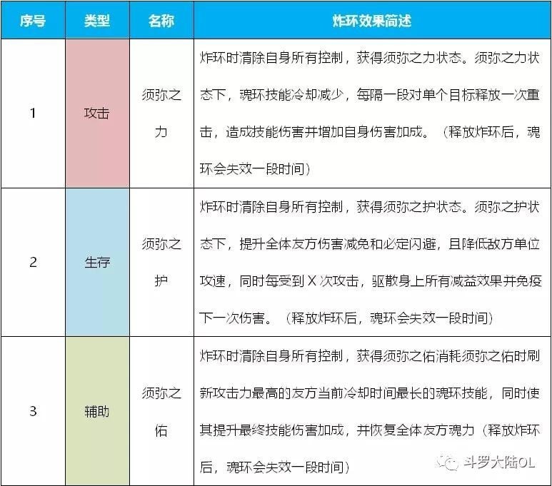 斗罗大陆H5炸环玩法全解析：如何选择魂环实现最优搭配