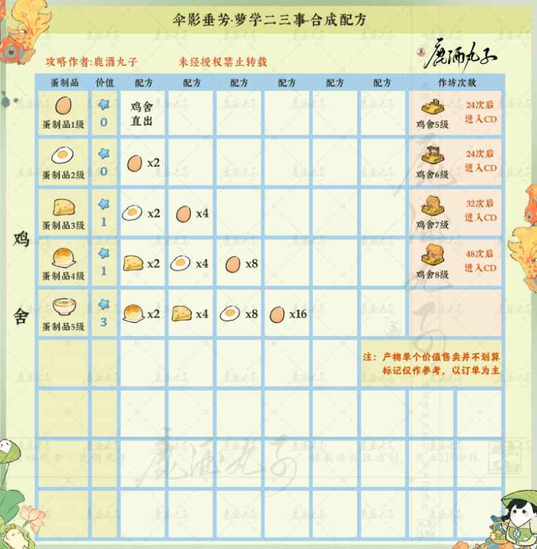 伞影垂芳配方全攻略