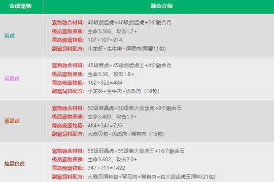 创造与魔法宠物融合秘籍大公开