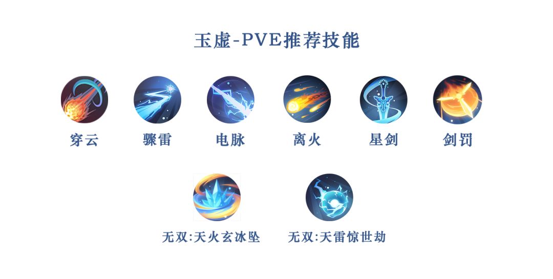 天谕手游玉虚技能搭配指南：PVE与PVP搭配策略
