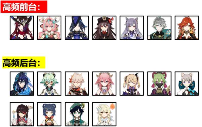 原神5.5幻想真境剧诗I第六幕打法心得