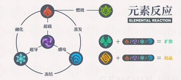 原神草元素反应全解析