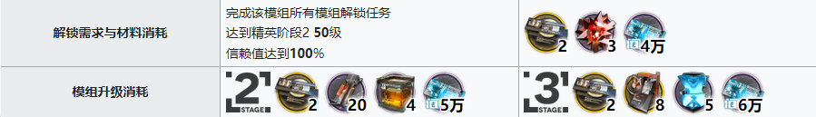 明日方舟隐现精二及各阶段提升所需材料详解