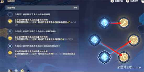 原神衍射的猜想通关攻略：全试用角色金牌打法详解