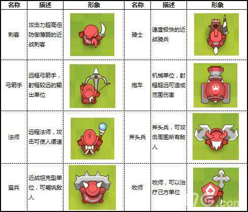 小兵大乱斗：兵种与指挥官的搭配秘籍