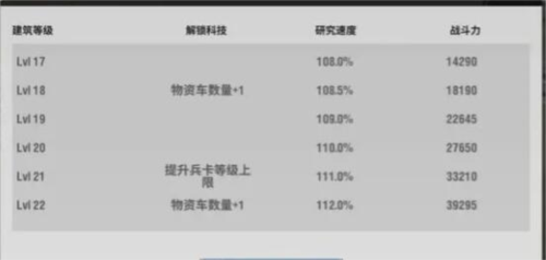 战火勋章军官阵容怎么搭才靠谱：详解搭配攻略与心得