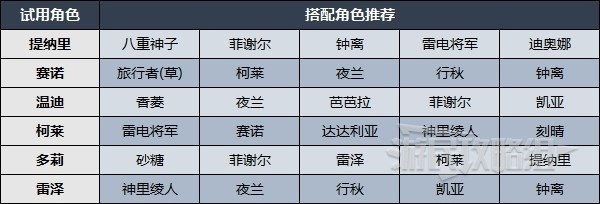 原神百人一揆第四日配队攻略：红手帕角色推荐与通关技巧