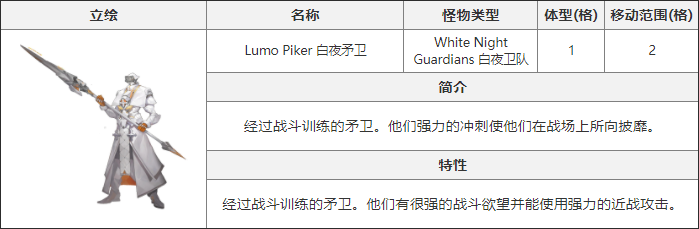 《白夜极光》白夜矛卫打法攻略：躲避冲刺、保持距离、技能秒杀
