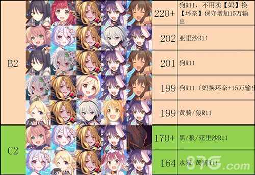 公主连结射手座公会战怎么打 阵容搭配全攻略