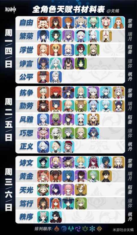 原神4.2突破材料秘境时间表深度解析