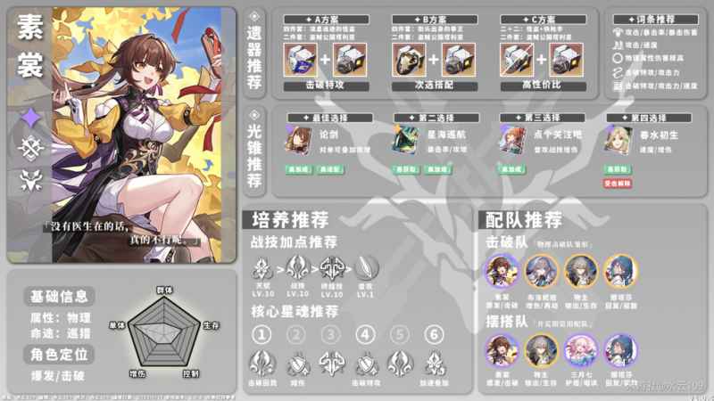 崩坏星穹铁道物理角色培养指南：遗器与光锥搭配策略