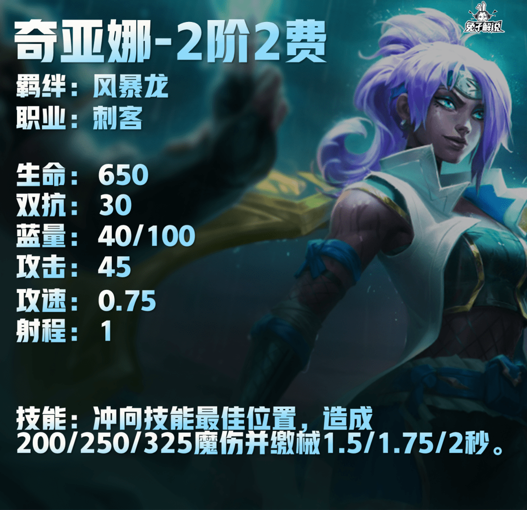 云顶之弈S7.5刺客羁绊深度解析：技能图鉴与英雄搭配全攻略