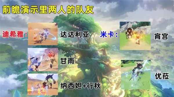 原神迪希雅配队思路：灵活副C与生存位的多阵容解析
